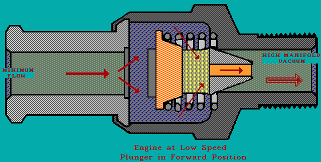 auto-n2a