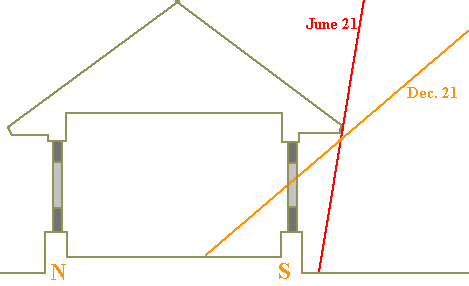 con-d2b
