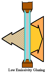 con-f2